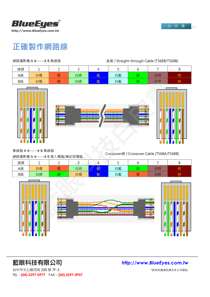 正确制作网路线